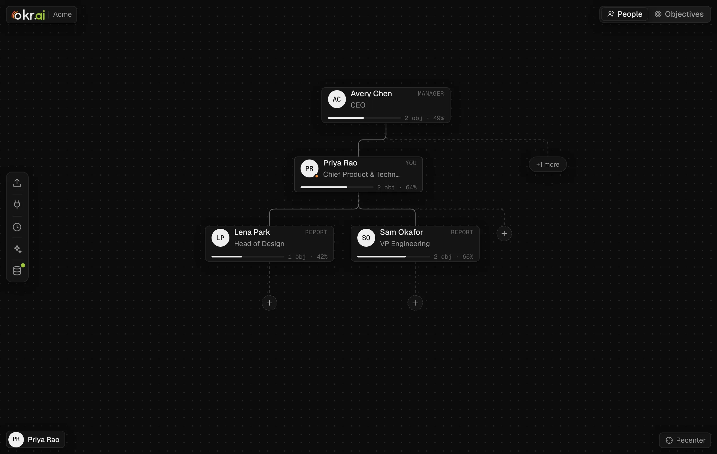 People canvas with Avery Chen, Priya Rao, Lena Park and Sam Okafor, dark mode