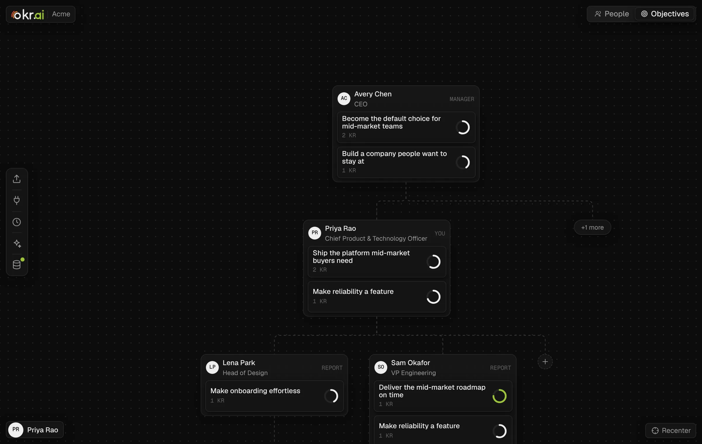 Objectives view with progress rings on the org tree, dark mode